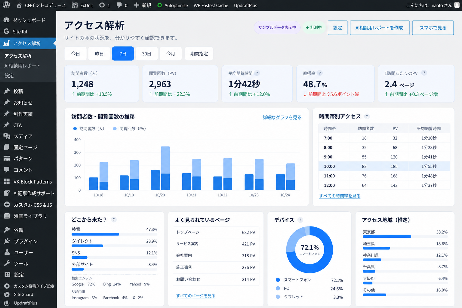 Access Analytics Plusのアクセス解析画面のイメージ。サンプルデータによる訪問者数、PV、推移グラフなどを表示